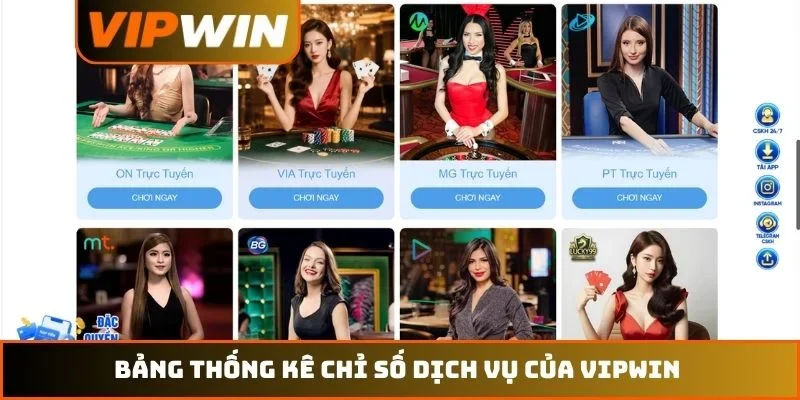 Trang chủ 11 Bảng thống kê chỉ số dịch vụ của VIPWIN