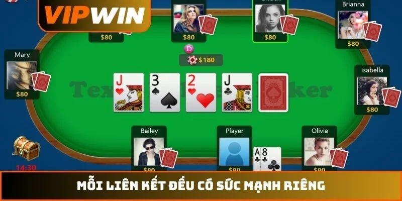 Mối liên kết đều có sức mạnh riêng