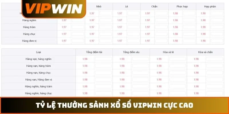Tỷ lệ thưởng sảnh xổ số VIPWIN cực cao